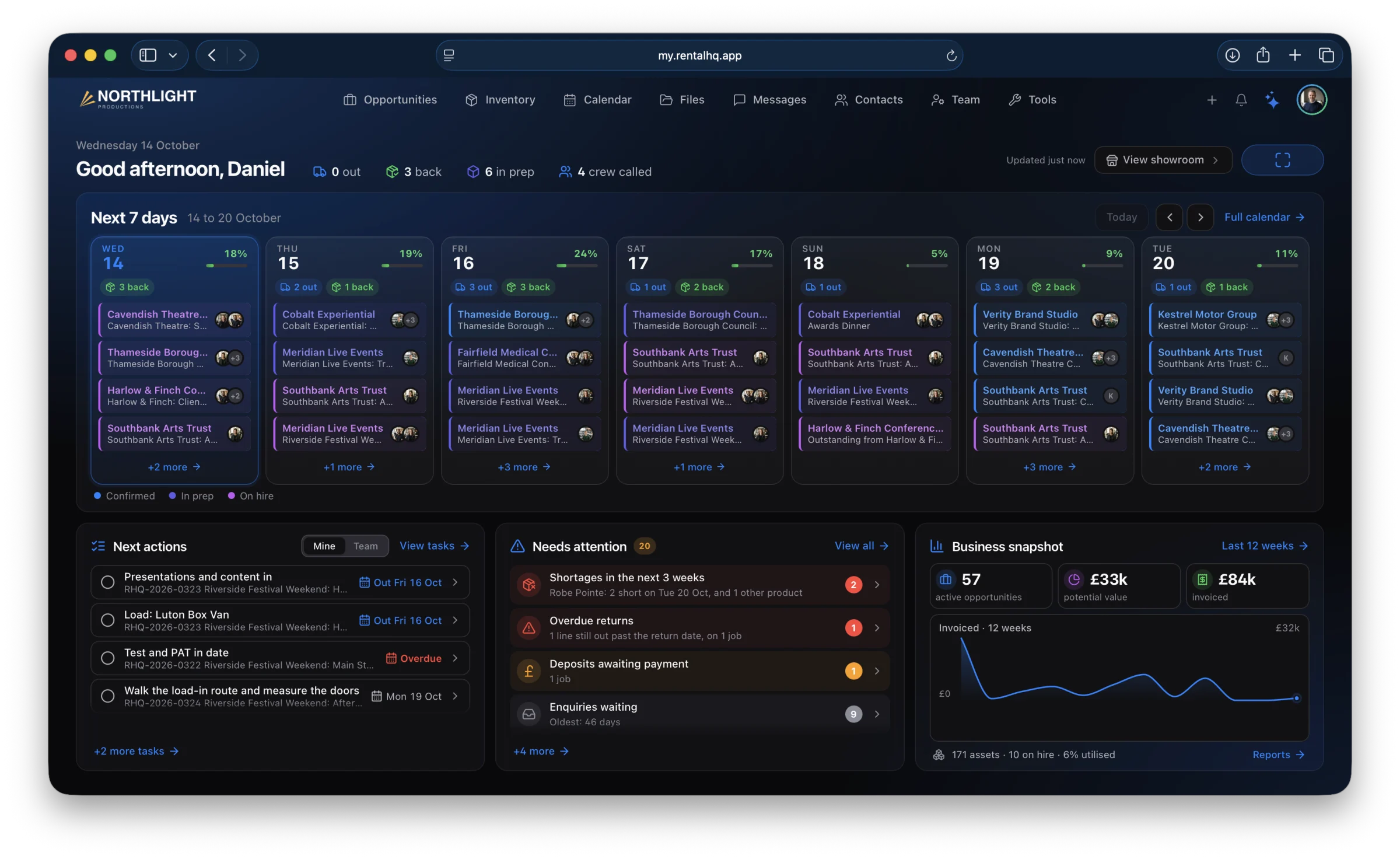The Rental HQ dashboard in dark mode: today's jobs going out and coming back, the next seven days of work, next actions and what needs attention